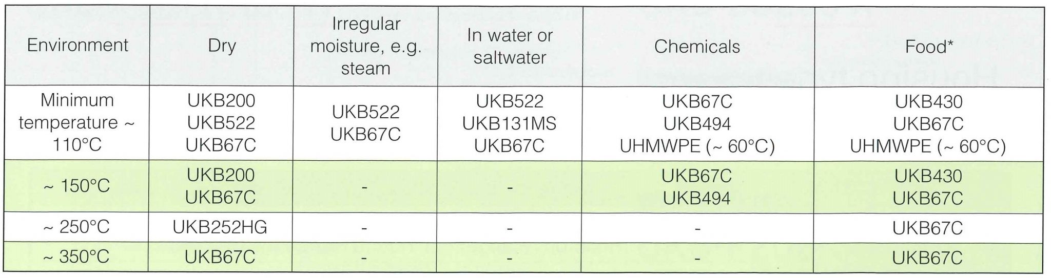 Pillow Blocks (Bearing Units) Plastic Ball Bearings all Made in Japan Kashima Bearings, Inc. Japan