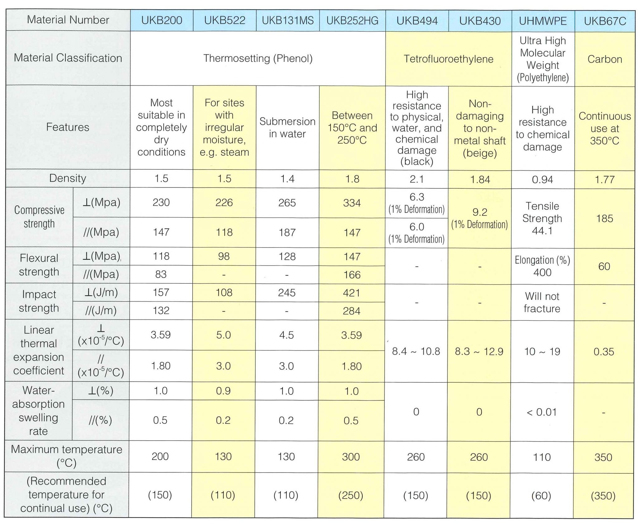Pillow Blocks (Bearing Units) Plastic Ball Bearings all Made in Japan Kashima Bearings, Inc. Japan